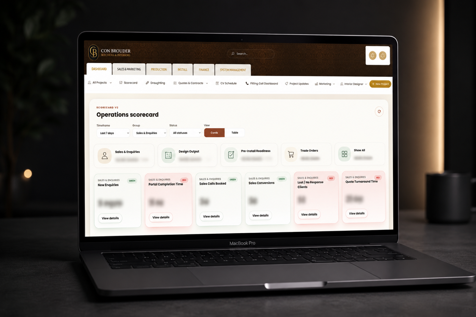 The Con Brouder operations scorecard - a live dashboard built by Baker Media